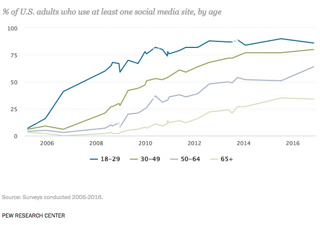Pew Research Internet tweet media
