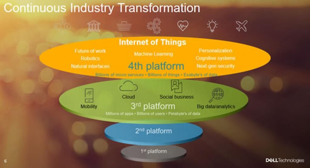 IoT and the fourth industrial revolution: the digital transformation driver bit.ly/2iggvKt