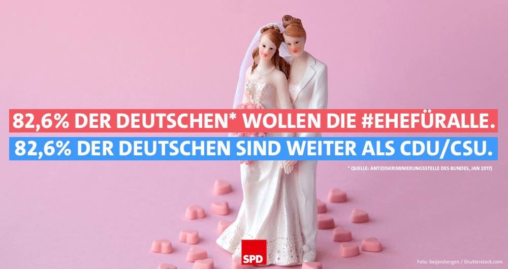 JusosNWM's tweet photo. Bevölkerung will #Ehefueralle und die @spdde schon lange! Nur #CDU und #CSU blockieren dieses Vorhaben. #Mittelalterdenken #Jusos https://t.co/pfh5eT5rIo