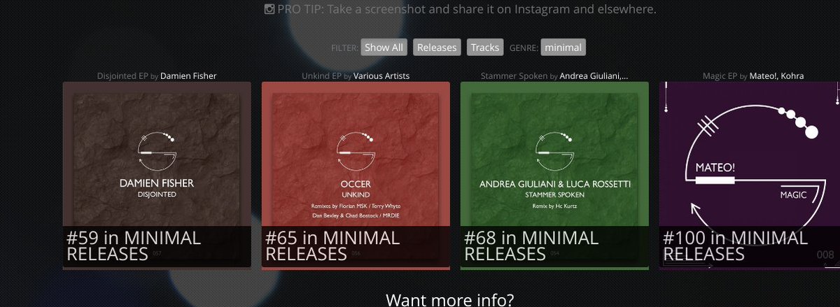 BeatTracker's tweet photo. @sensumdigital is CHARTED 4x @ Beatport. BIGUP to Mateo!, Kohra README https://t.co/T26db0oQKr https://t.co/uGTRaS1Jpe