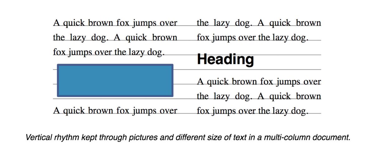 DasSurma's tweet image. Next topic at the #csswg: Line grid. Urgently needed on the web. Typographers rejoice.

drafts.csswg.org/css-line-grid/
