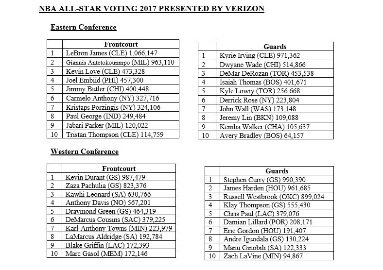Pj_leys's tweet photo. Stop voting Zaza pls.. ๐ #thisisnotwhyweplay https://t.co/HT18ahzNTB