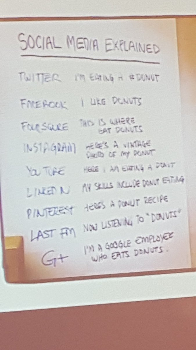 ElasticEvents's tweet photo. @SmashHouseTO provided a great example for explaining all social media @CanSPEP Business Summit #canspep https://t.co/HviaEzUmnF