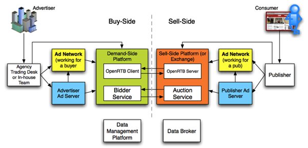 firecodeio's tweet image. Ever wondered how #AdBlock blocks ALL ads so well? An excellent read on #AdExchanges &amp;amp; real-time bidding platforms! quora.com/How-do-ad-exch…
