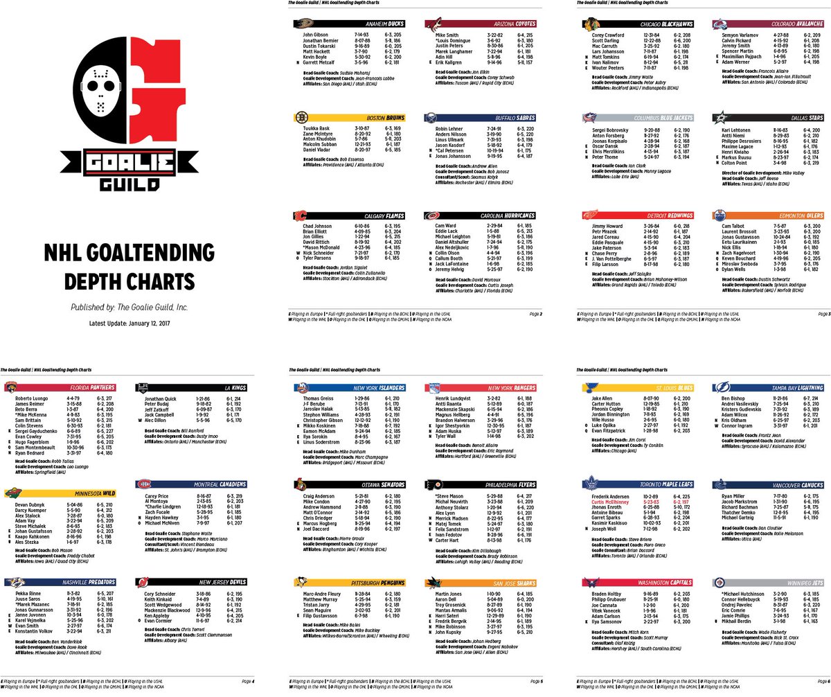 current nhl depth charts