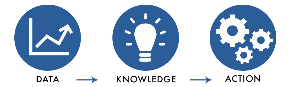 Blog: Trends for '17 to watch, including the rise of #polyglotpersistence, #Analytics 3.0, #MachineLearning and #AI. buff.ly/2jcfvHc