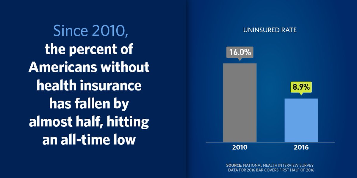 Eight years of progress → #ACA, advancing science &amp; innovation, fighting #publichealth threats. hhs.gov/sites/default/… #CabinetInReview