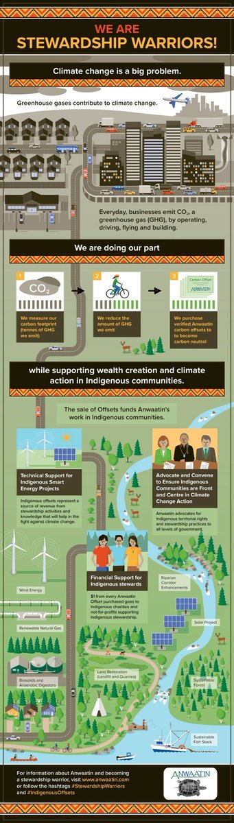 AnwaatinClimate's tweet photo. Anwaatin "We are #StewardshipWarriors" #IndigenousOffsets Infographic https://t.co/rZX9UViwVc #Indigenous #ClimateAction https://t.co/ZemgkXoTlW
