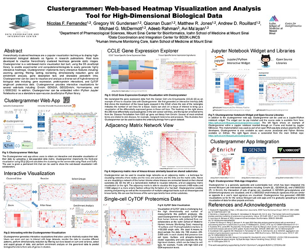 Ma'ayan Lab tweet media