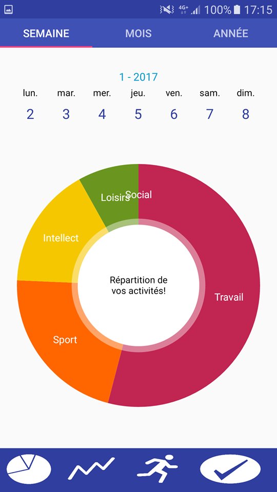 TimeLappECE's tweet image. La première version de notre application Android avance à pas de géant
#IngenieurECE
#TimeLapp&lt;3Android