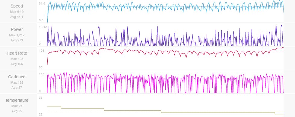 Pro Cyclists Data (@procyclistsdata) on Twitter photo This can't be anything else than a criterium! <a href="/JayMcCarthy1/">Jay McCarthy</a>'s data of his 6th place @ 🇦🇺National Criterium strava.com/activities/821… #RoadNats This can't be anything else than a criterium! <a href="/JayMcCarthy1/">Jay McCarthy</a>'s data of his 6th place @ 🇦🇺National Criterium strava.com/activities/821… #RoadNats