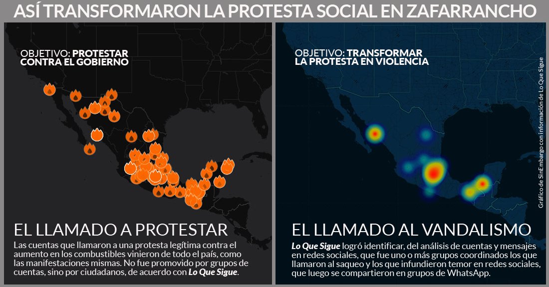 SinEmbargoMX's tweet photo. Ayer cientos de bots lograron posicionar el Trending Topic #SaqueaUnWalmart desde fuera del país: @LoQueSigue https://t.co/rzKVx2wikH https://t.co/UzLFF6Tedm