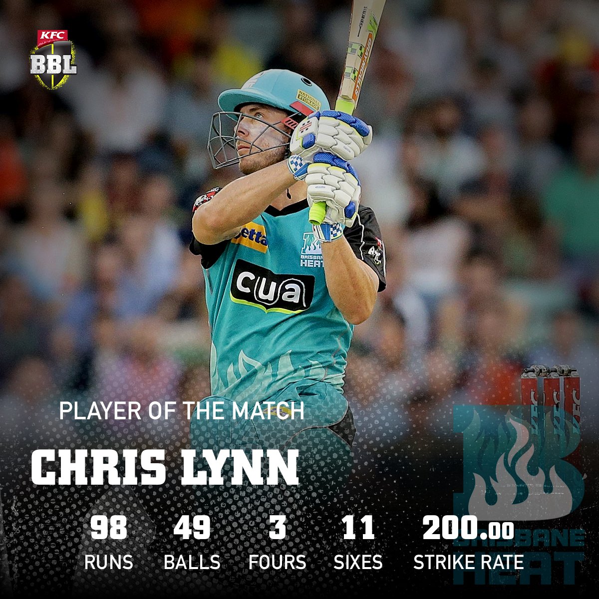 BBL's tweet photo. Special.

Pretty sure there won't be much debate with the @KFCAustralia Player of the Match tonight.

VOTE: https://t.co/WtoptTm7sI #BBL06 https://t.co/nRlSm5MdZc