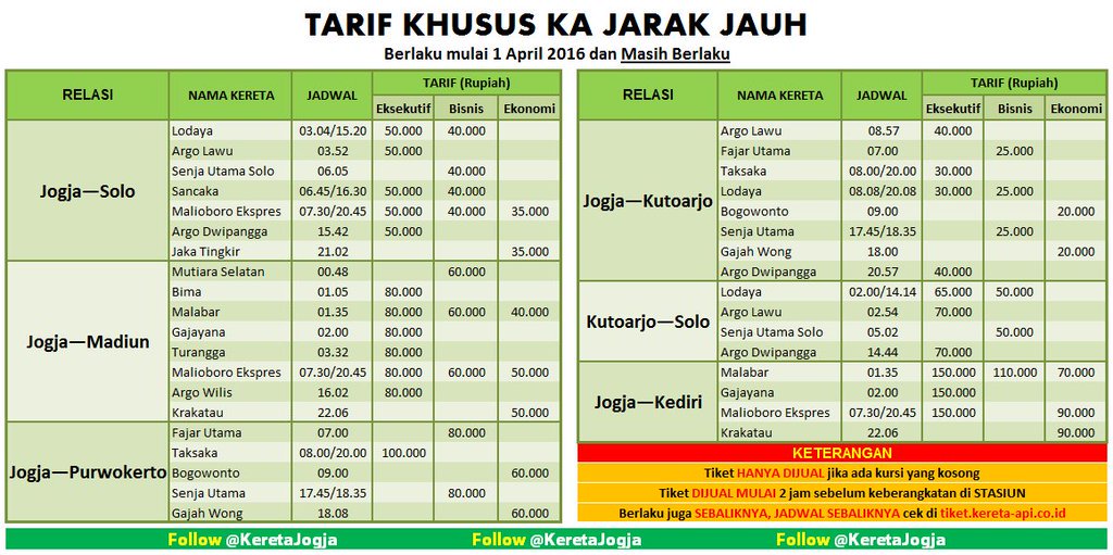 TARIF KHUSUS KA Jarak Jauh tujuan JOGJA, SOLO, KUTOARJO, MADIUN, dan KEDIRI | BACA KETERANGAN via <a href="/KeretaJogja/">JADWAL: CEK FAVORIT!</a>