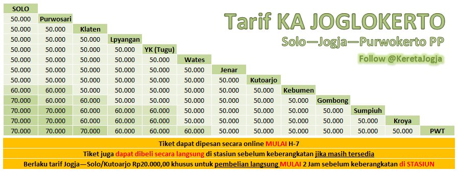 Jadwal dan Tarif lengkap KA JOGLOKERTO (Solo—Jogja—Purwokerto PP) | BACA KETERANGAN dengan TELITI 
via <a href="/KeretaJogja/">JADWAL: CEK FAVORIT!</a>