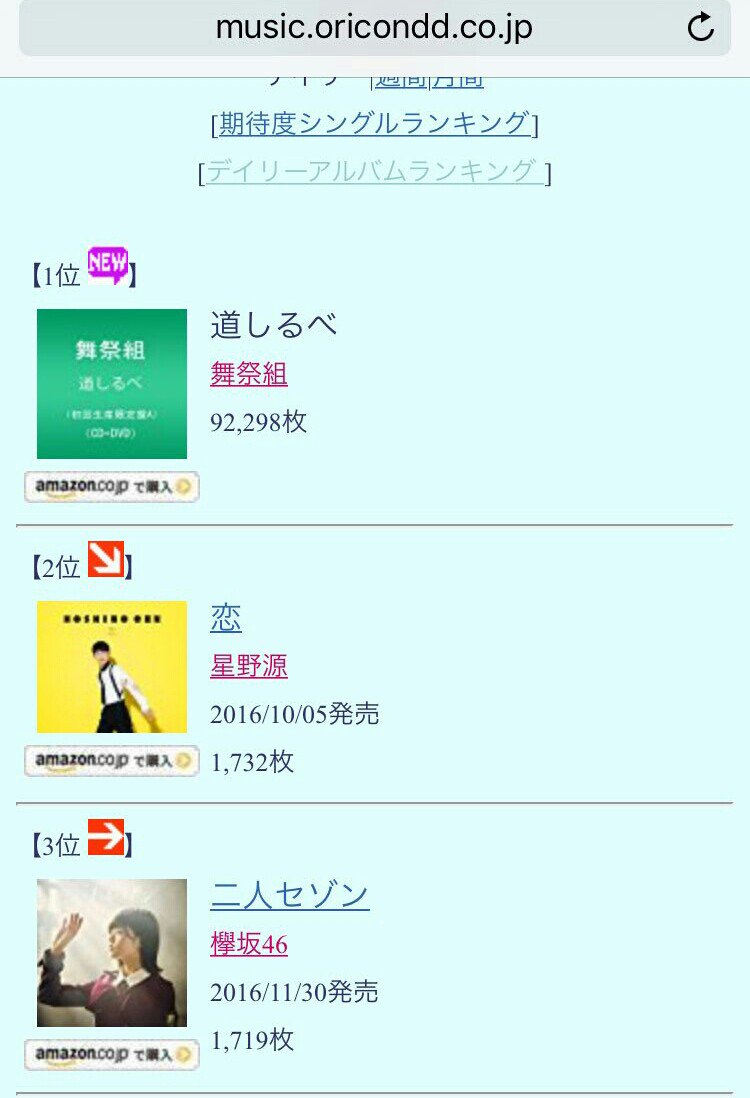saori629's tweet photo. 2017年1月5日付デイリーシングルランキング

1位　道しるべ／舞祭組　92,298枚

※過去舞祭組作品初日売上枚数
棚からぼたもち　79,043枚
てぃーてぃー　57,691枚
やっちゃった!!　47,129枚
道しるべ　92,298枚 https://t.co/iYmRJm9z5z