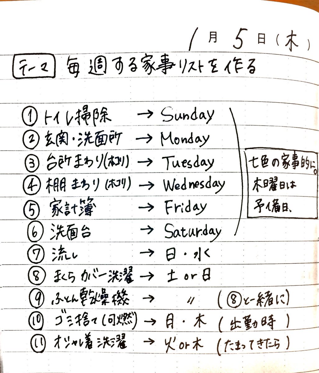 にな とっておき家事ノート Twitter પર 1 5のとっておき家事 毎週する家事リストを作る 七色の家事 を一時期導入していたので今の生活に合わせて改良 予備日は一週間で一番疲れている木曜日に 近場の100均の鳥かごカレンダーにゴミ捨ての予定と一緒に書きました
