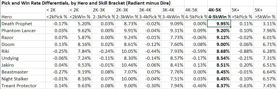 Nahaz Di Twitter In Pub Dota2 Matches This Month Every