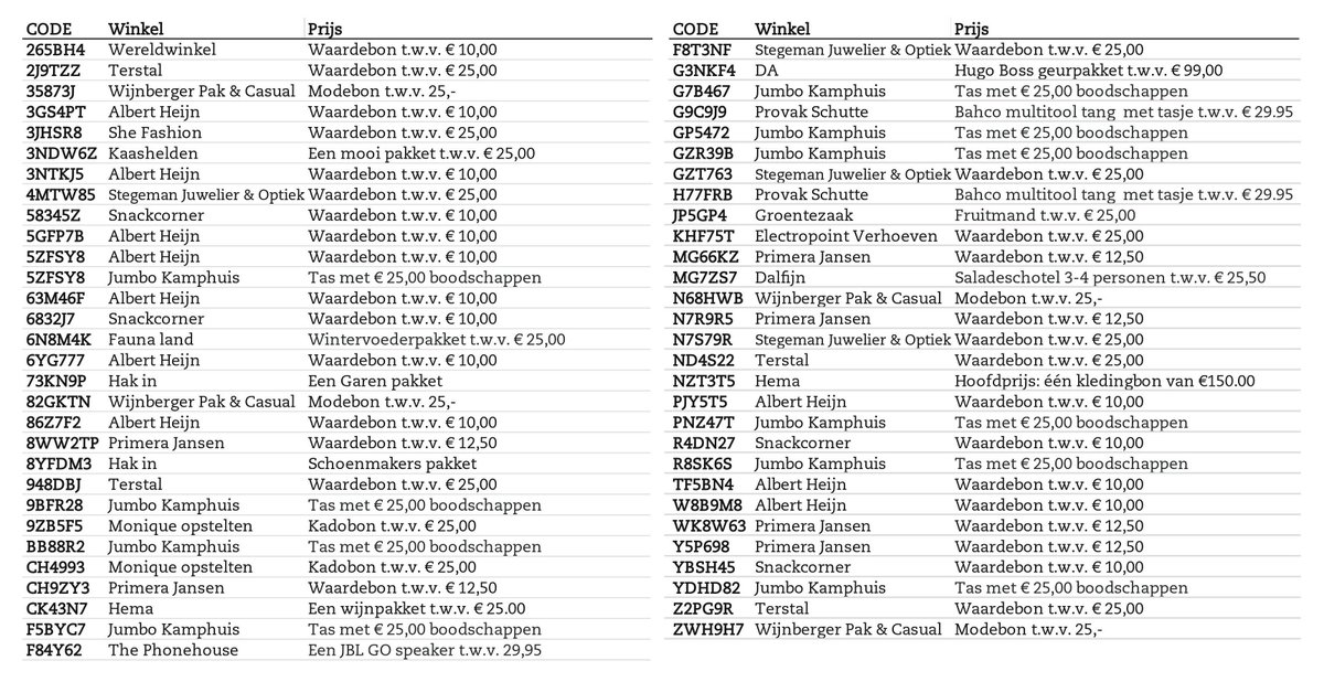 Heeft u een kraslot van de 'Decemberactie' met een unieke code?! Kijk dan snel op welke lotnummers de prijzen zijn gevallen!