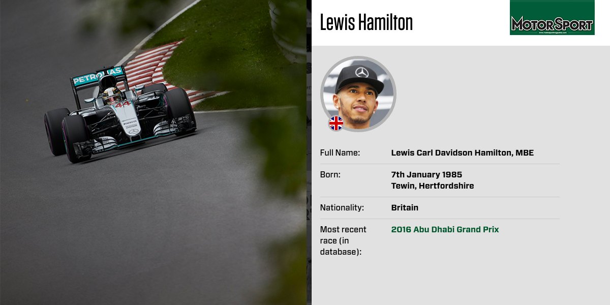 Happy birthday, LewisHamilton:   