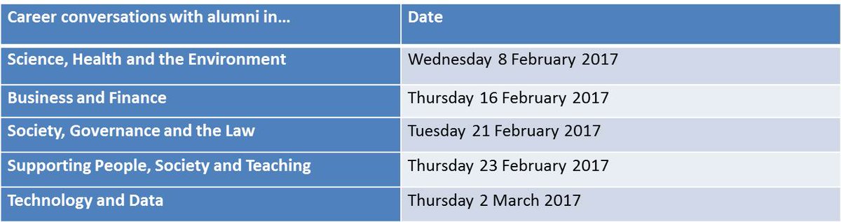 Our alumni/student networking events continue next month. Come and share your advice with current students - contact us to get involved!