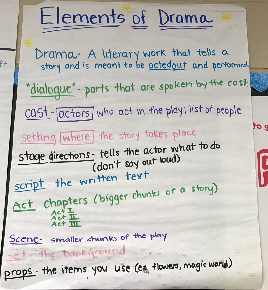 Elements Of Drama Anchor Chart