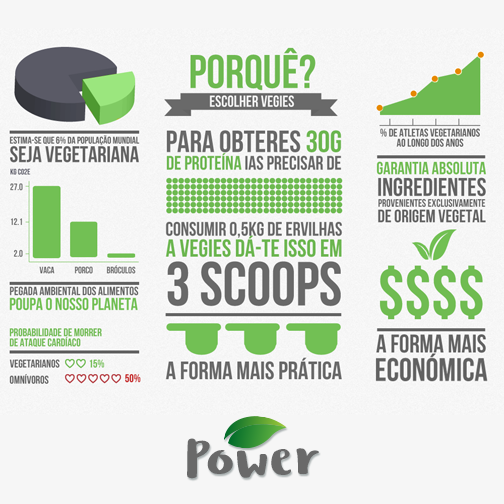 VegitPower's tweet photo. Eis o porquê de consumir Veggies! Reduz a pegada ambiental e torna-te o verdadeiro atleta vegan! 🙂

#vegit #veggie #vegan https://t.co/AiT2Un9NHX