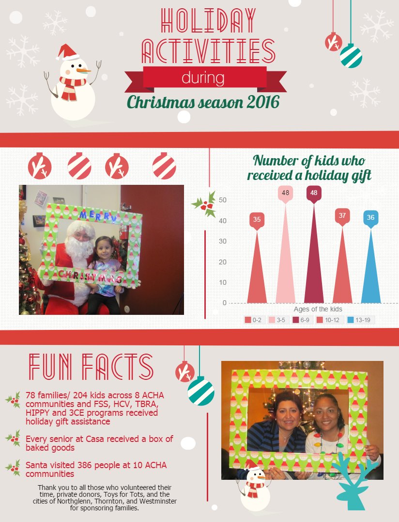 3CEadams's tweet photo. Check out how our holiday season went. Many thanks to @NorthglennCo @CityofThornton @westminsterco @ToysForTots_USA for all the support! https://t.co/deNS7e9Lpn