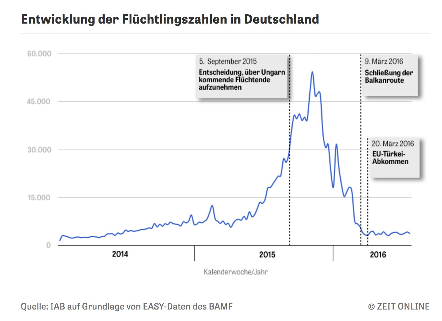 Entwicklung der singlehaushalte in deutschland