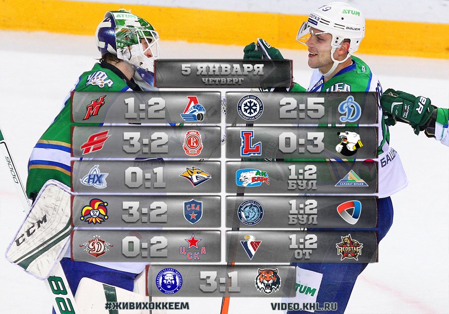 Ак барс 2022. Кiл. Хоккей кхл. Игры кхл. Цска хоккей.