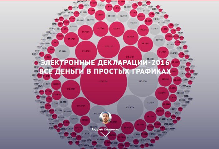 UNDPUkraine's tweet photo. How much #money do #judges, #prosecutors &amp; #politicians have in #Ukraine? New #edeclaration systm reveals assets https://t.co/qBVSQ5WDpR https://t.co/IxitdGdasz