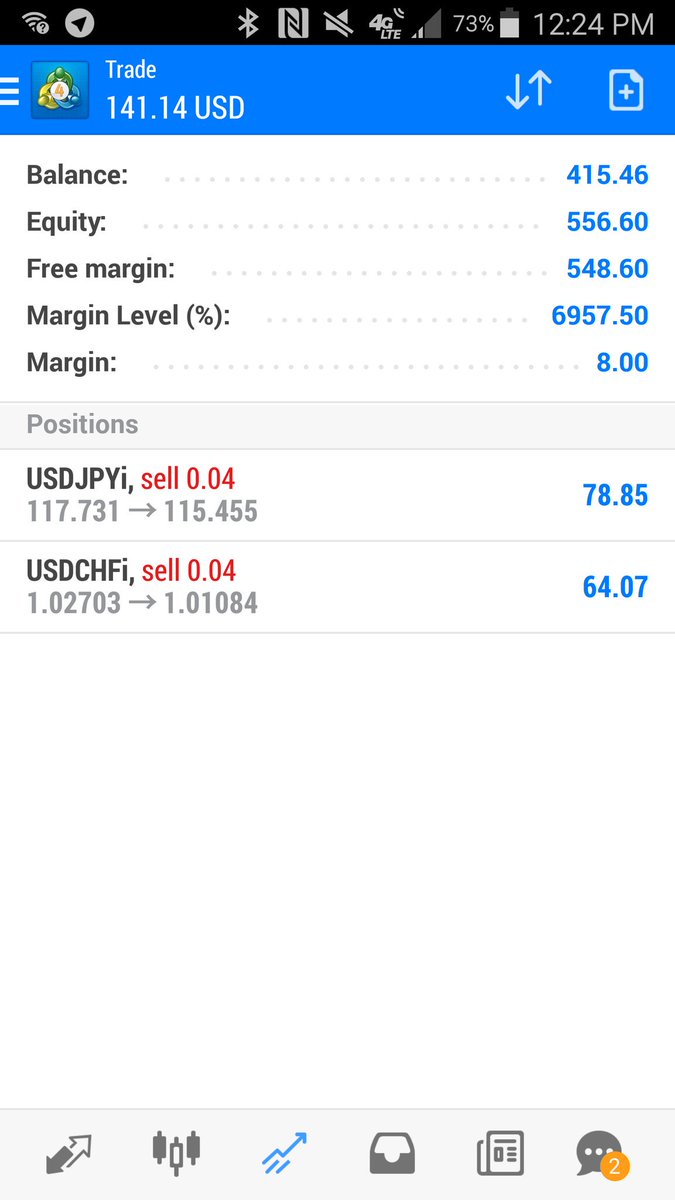 PaulDoesTech's tweet image. Killing the game with a PROPERLY LEVERAGED ACCOUNT- .04 LOTS. I hope you all make the choice to join.  pipphenes.com &quot;paul15&quot;