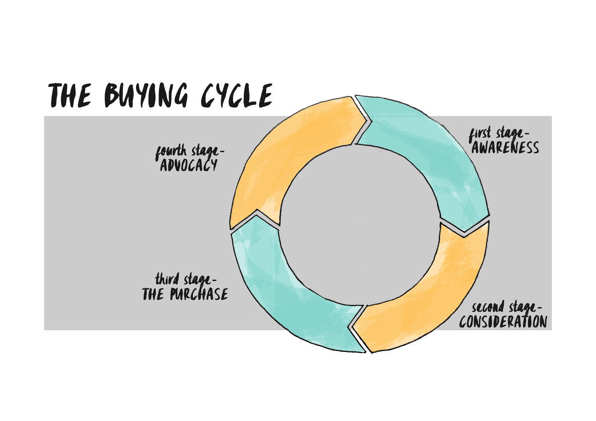 aperinc's tweet image. Why #content #marketing is important and what are effective tools for content creation? 

aper-inc.com/blog/page/2/wh…