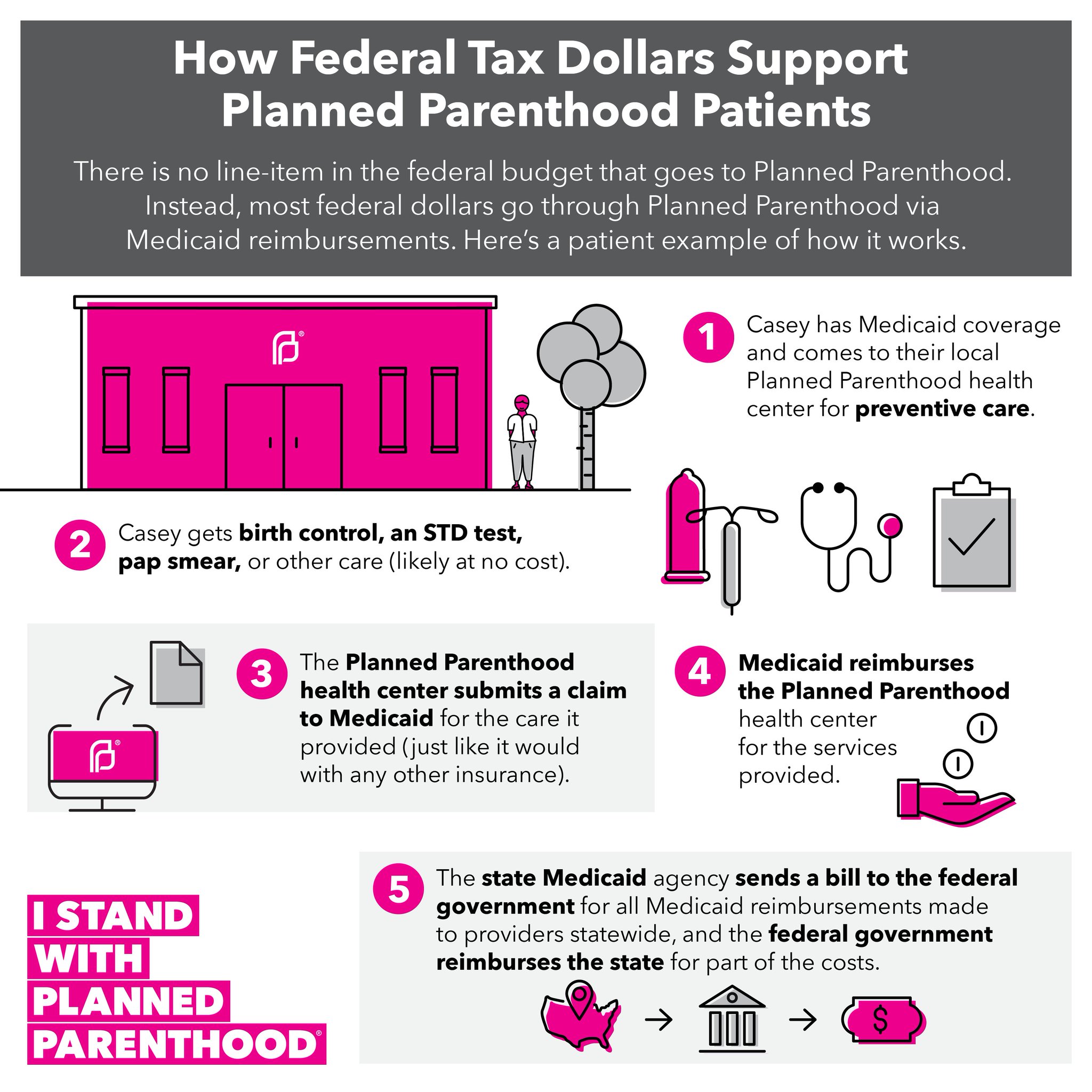 Planned Parenthood Upland Health Center 76 - rs9j86h