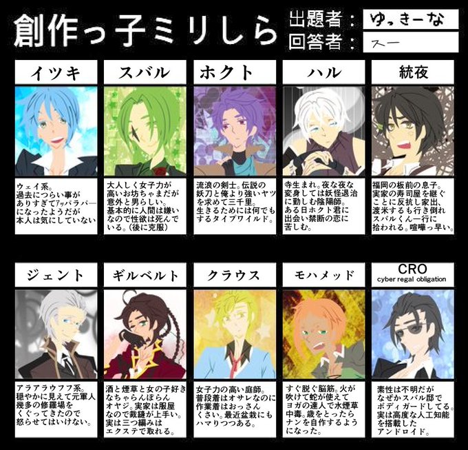 ミリしらのtwitterイラスト検索結果 古い順