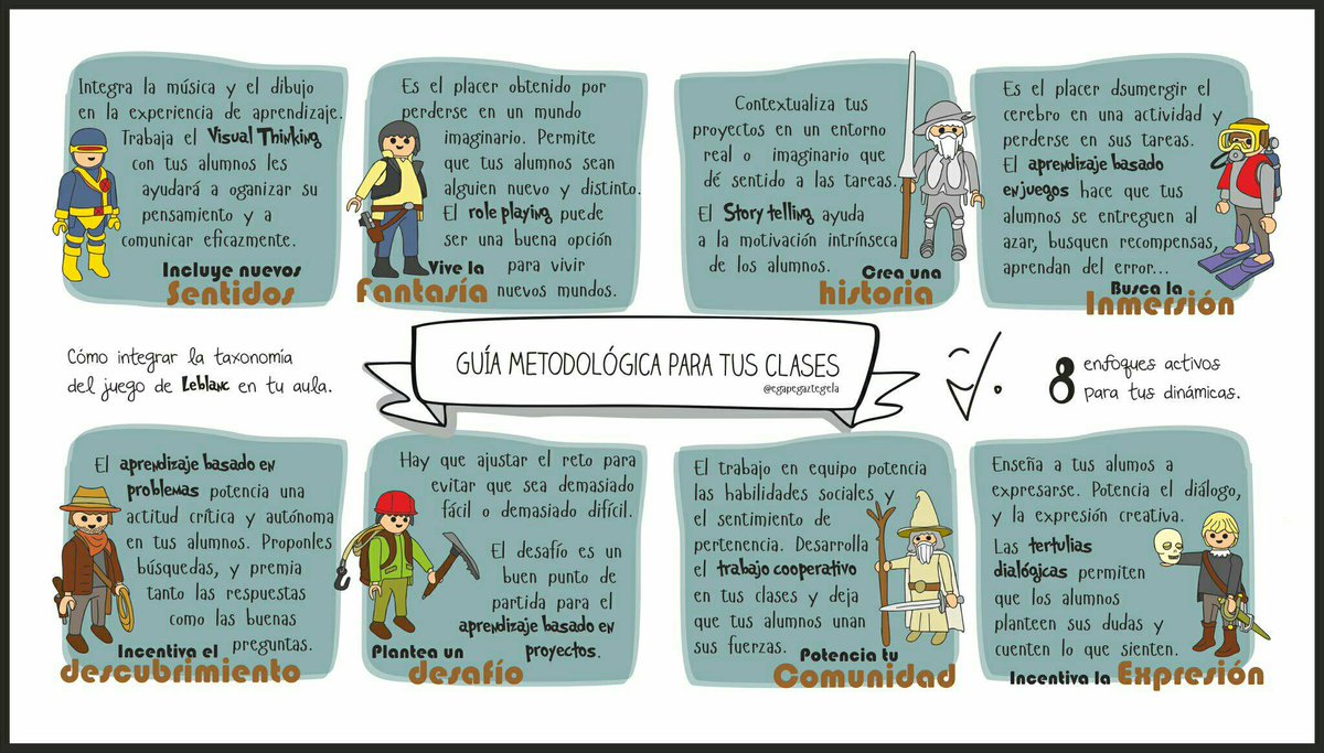 virginiog's tweet photo. El juego es el sistema de aprendizaje más serio. Algunas ideas a partir de la taxonomía de Leblanc https://t.co/KbMrq0UY7G