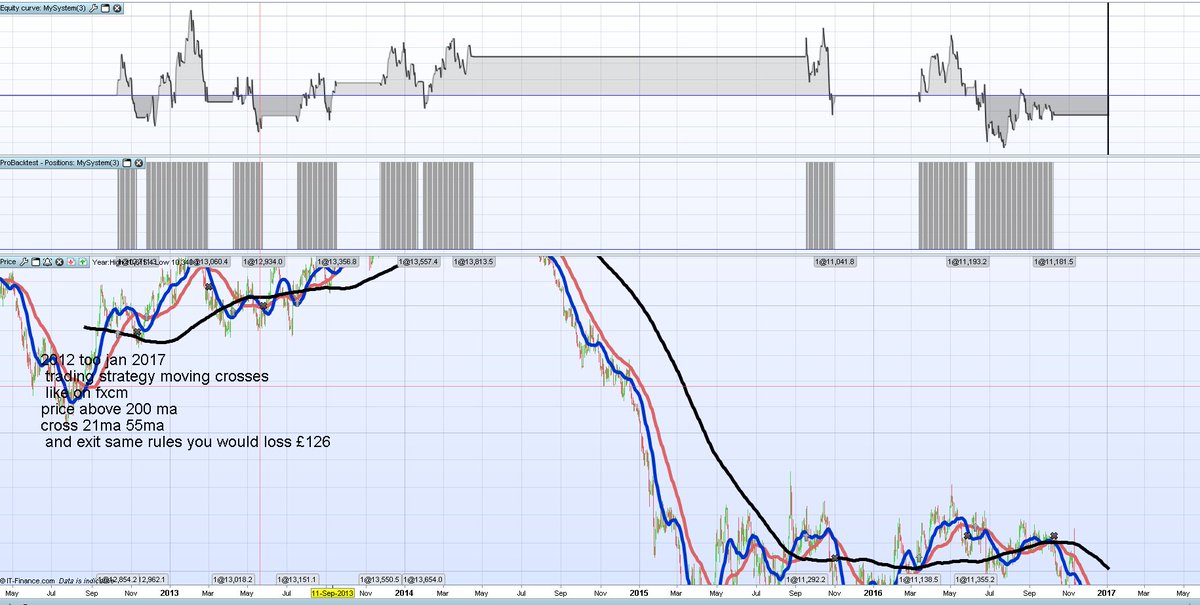 algosolution4u's tweet image. why not too use moving averages as a strategy? they dont work just marketing tool dailyfx.com/forex/educatio… dont belive the hype!!