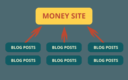 Which Private Blog Network Service Works Best For SEO? nomvo.com/marketing/seo/…