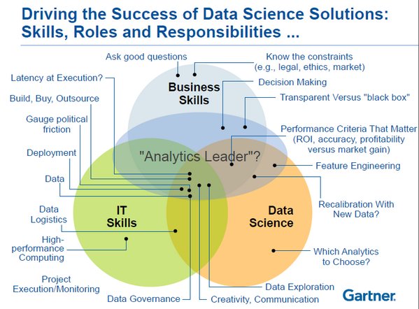 What skills should a Analytics Leader have? #analytics #datascience #business #businessintelligence