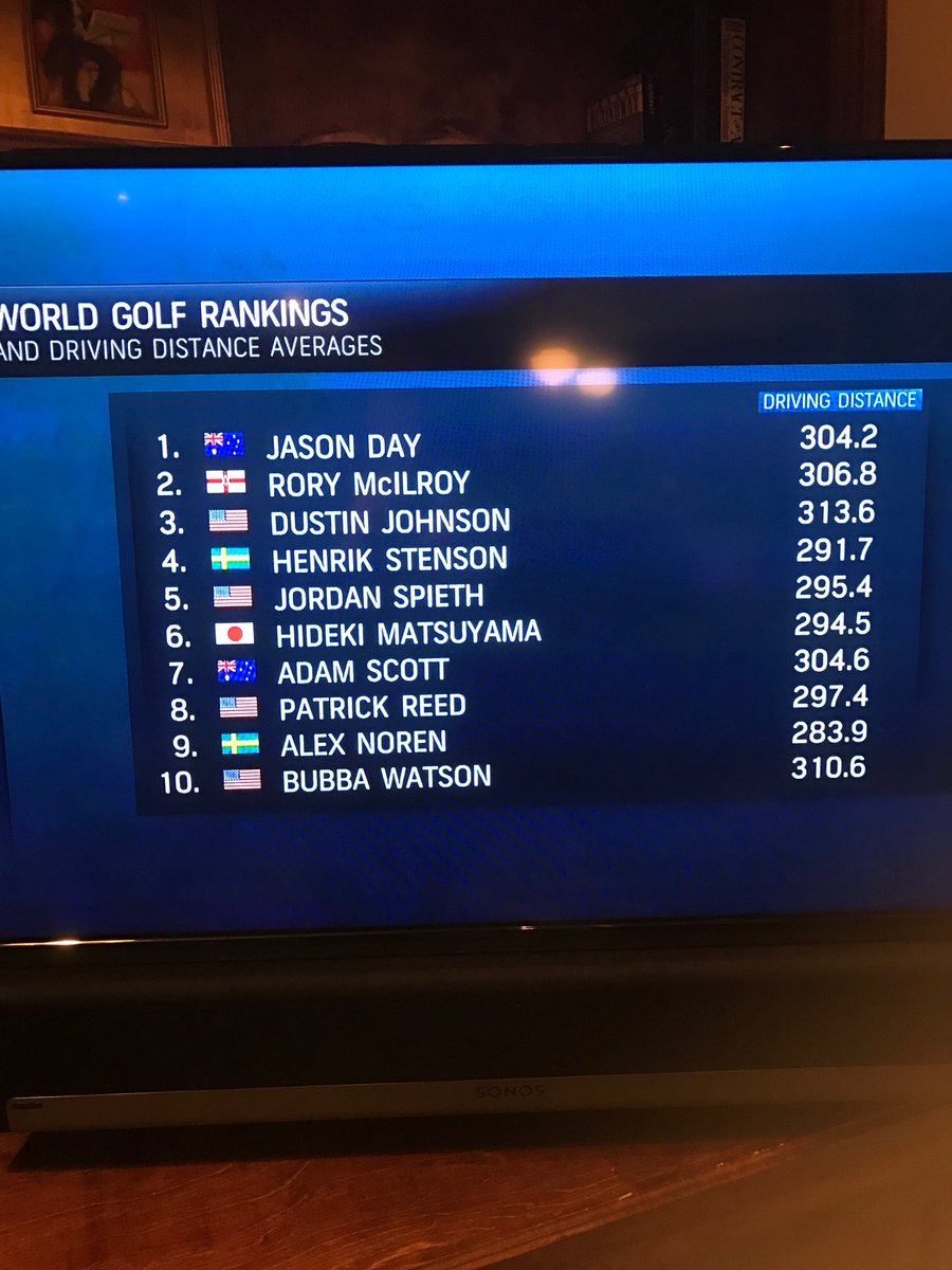 Guess you want to hit it 3 bills if you want to be in top 10 in golf world rankings