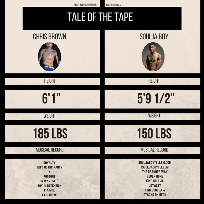 JaiSteels's tweet photo. #ChrisBrown v #SouljaBoy #CelebrityBoxing #TaleOfTape Jan 28th? https://t.co/YKQsPSJFji