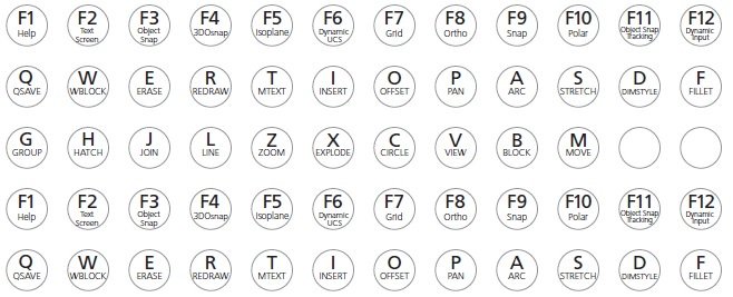 AutoCAD's tweet photo. We've heard what some of your favorite AutoCAD commands are; see what the AutoCAD team put down as their favorites! https://t.co/h9ZOE4OYEL https://t.co/POybyxPV4u