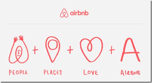 The ideas behind the Airbnb logo