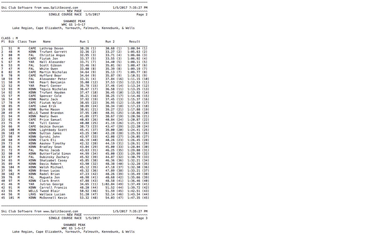 KennebunkAD's tweet photo. Boys ski results from tonight. https://t.co/U6Kkwc2kcy