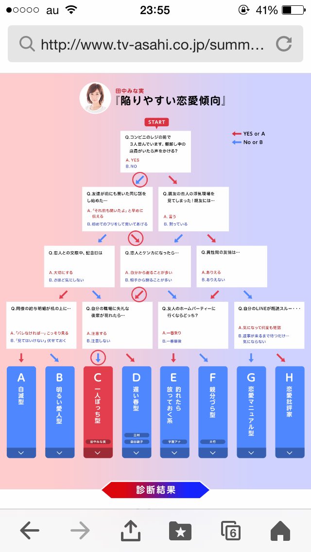 結構当たってる Yes Noでわかる自分の恋愛傾向がこれ 話題の画像プラス