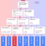 結構当たってる？YES・NOでわかる自分の恋愛傾向がこれ!
