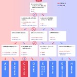 結構当たってる？YES・NOでわかる自分の恋愛傾向がこれ!