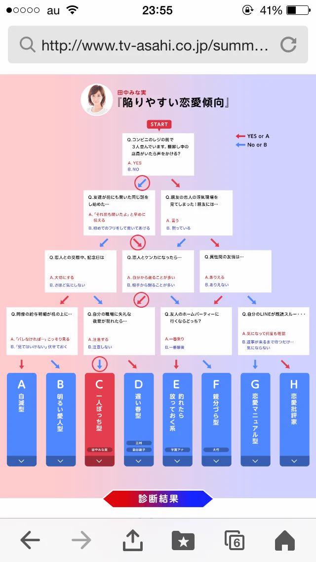 結構当たってる？YES・NOでわかる自分の恋愛傾向がこれ！