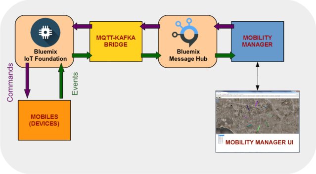 j0nnymac's tweet image. Managing IoT devices with #Kafka and #MQTT bit.ly/2iI9OzB