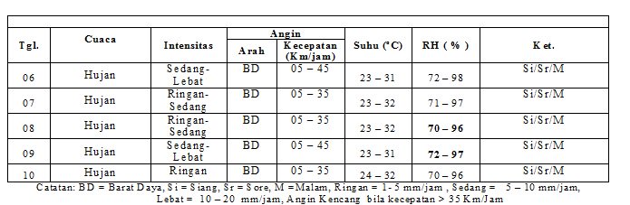 geofkrk's tweet photo. Prakiraan cuaca Karangkates dan sekitarnya tanggal 6 - 10 Januari 2017 https://t.co/4arRwnh8Er